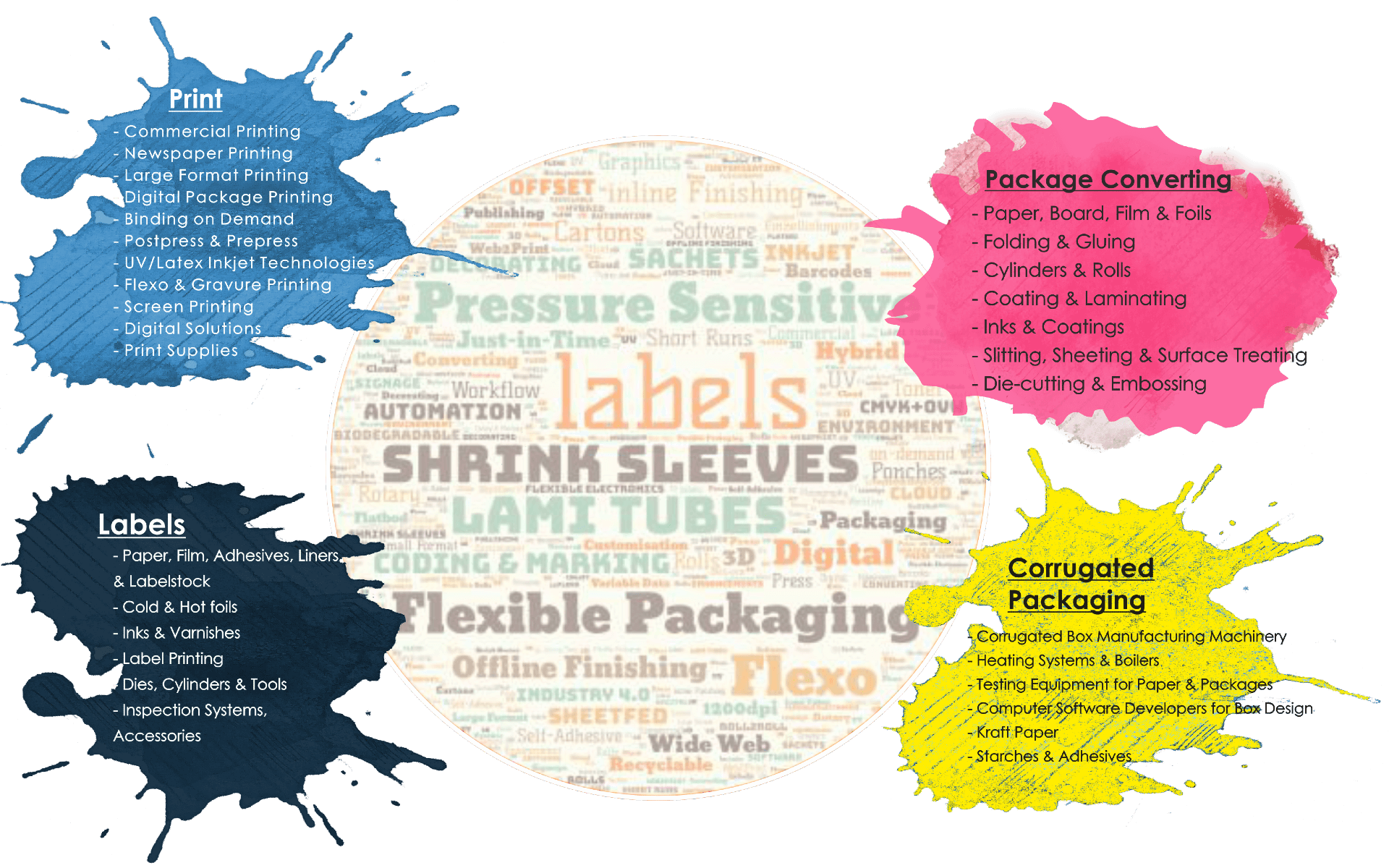 PAMEX 2024 Premier Printing Exhibition of India